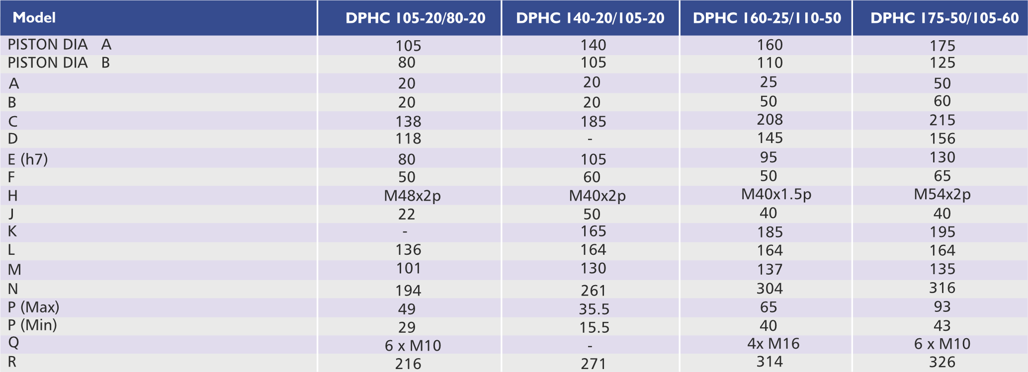 Dimensions Table